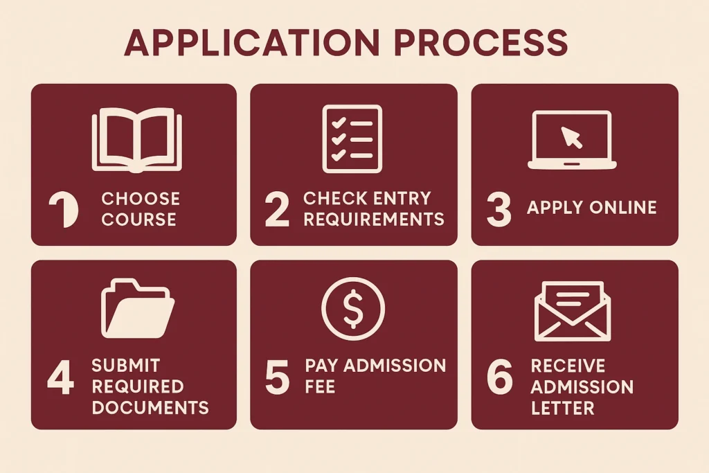 Application Process | Malbag International Training College